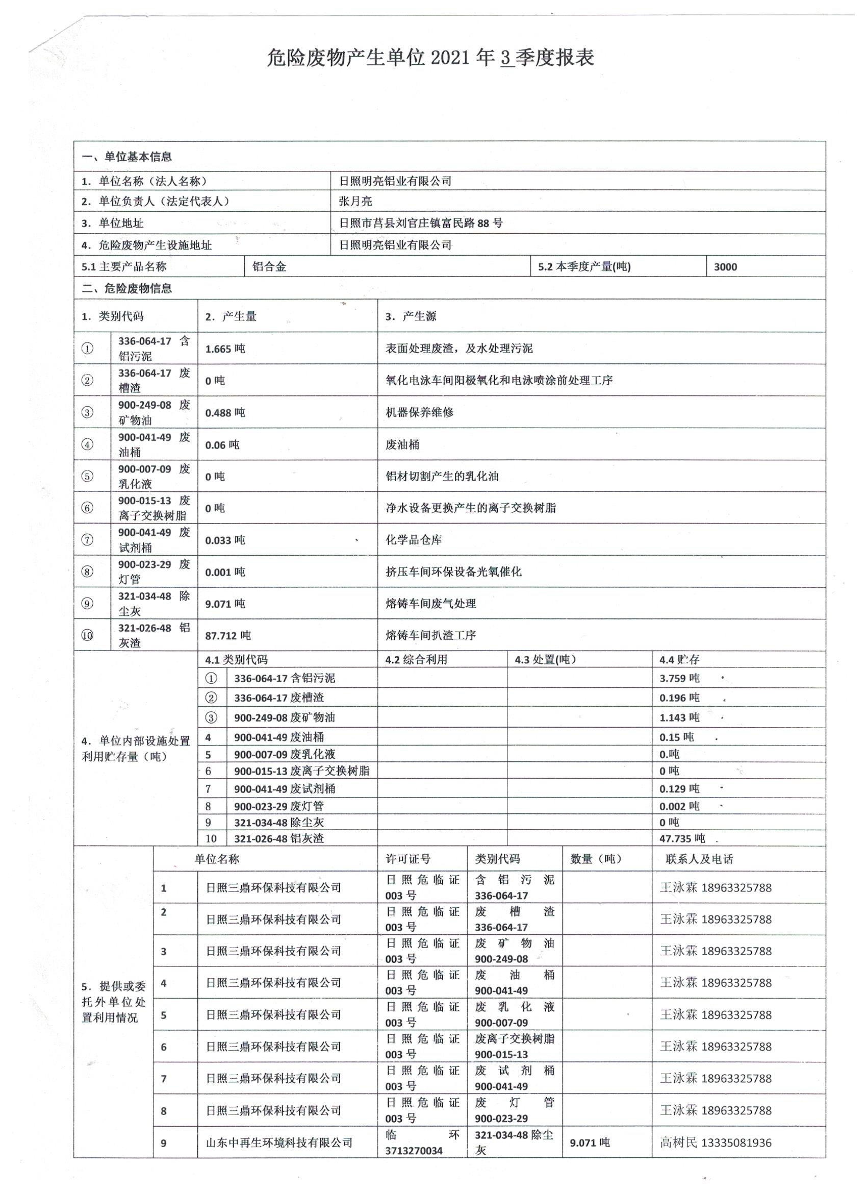 2021年第三季度危廢報表1 (1).jpg