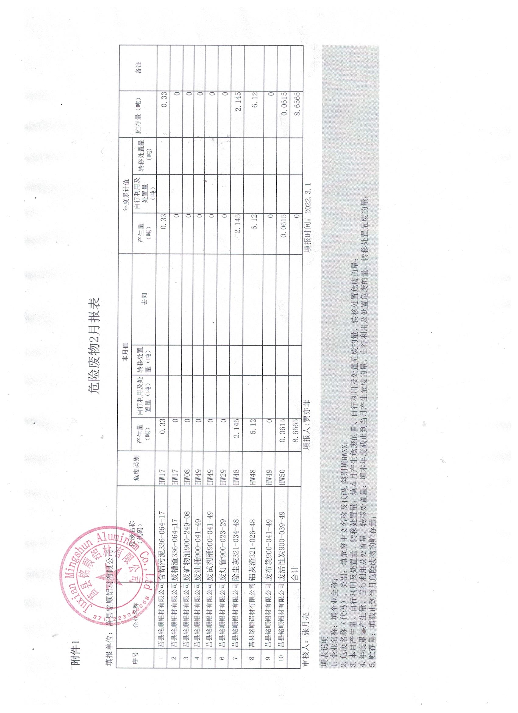 2022年2月危險(xiǎn)廢物報(bào)表.jpg