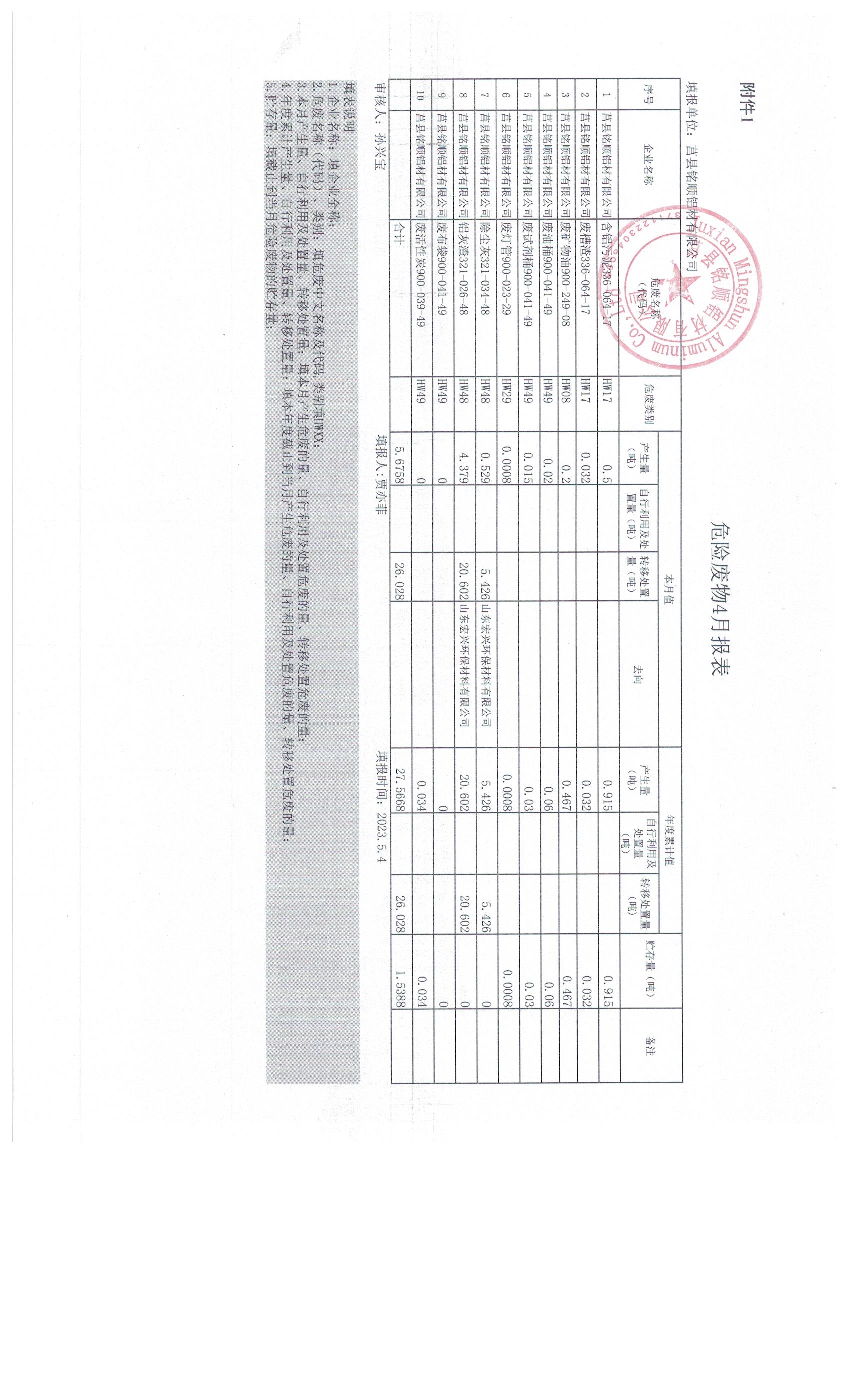 2023年4月危險(xiǎn)廢物報(bào)表.jpg