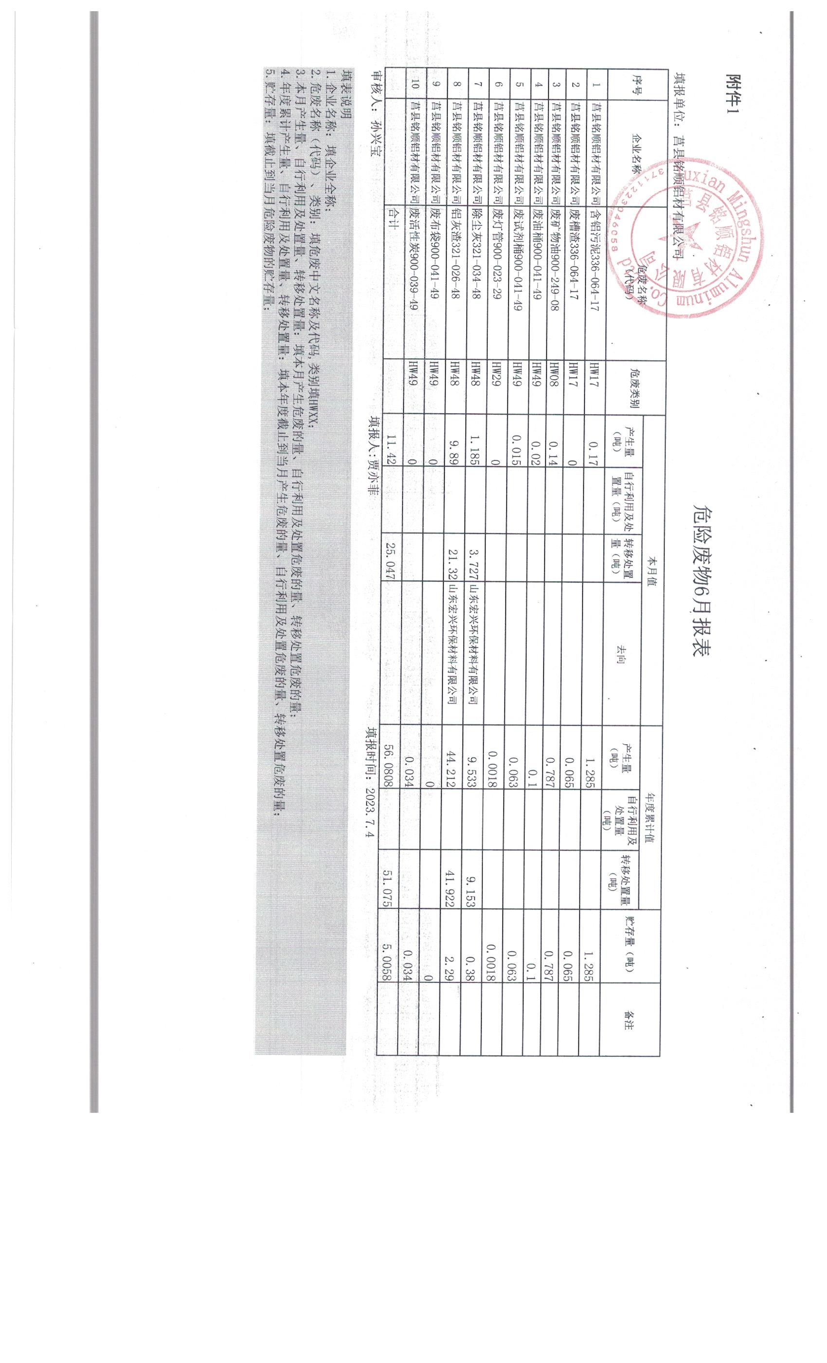 2023年6月危險廢物報表.jpg